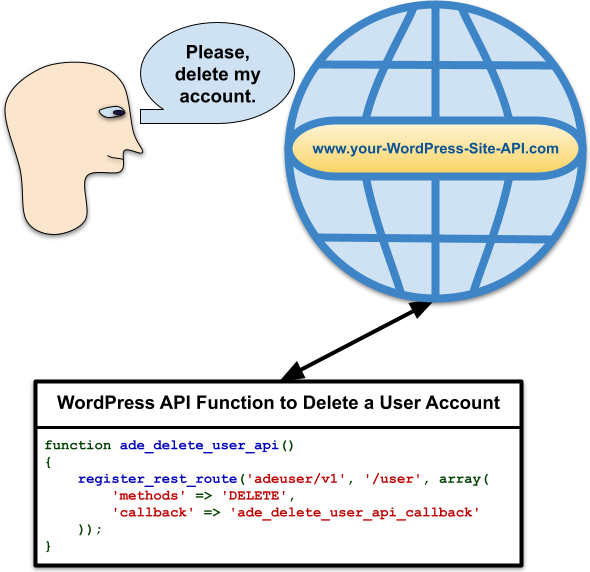 delete post wordpress programmatically